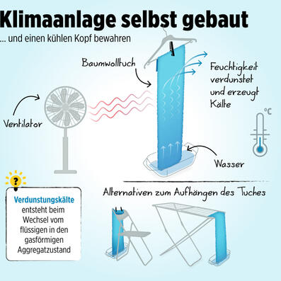 infografik impasto tom kretschmer life hack klimaanlage final.jpg