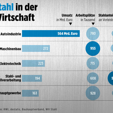 infografik impasto tom kretschmer stahl 01tk.jpg
